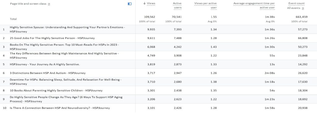 report Copy conv 1